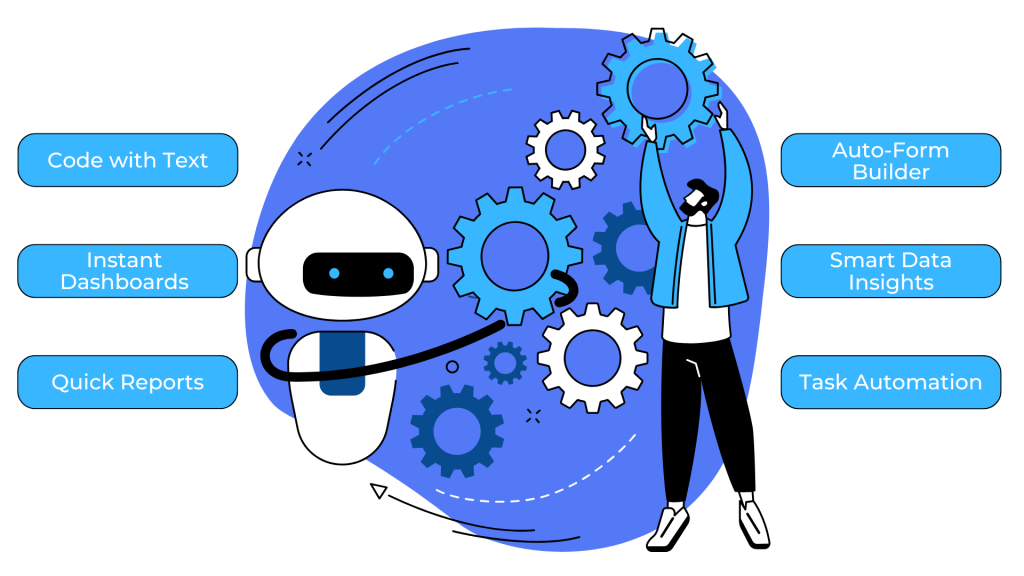 Use Zoho Creator’s New AI Tools to Streamline Business & Build Apps Faster 3rd
