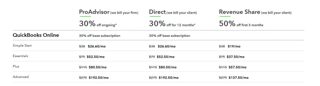Zoho Books vs. QuickBooks: Which Accounting Software is best for Your Business in 2025? Quickbook Pricing