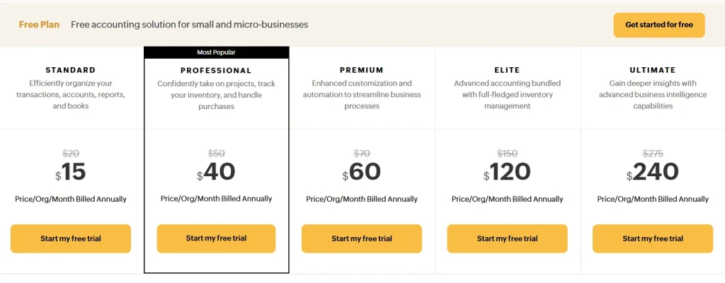 Zoho Books vs. QuickBooks: Which Accounting Software is best for Your Business in 2025? Zoho Books Pricing