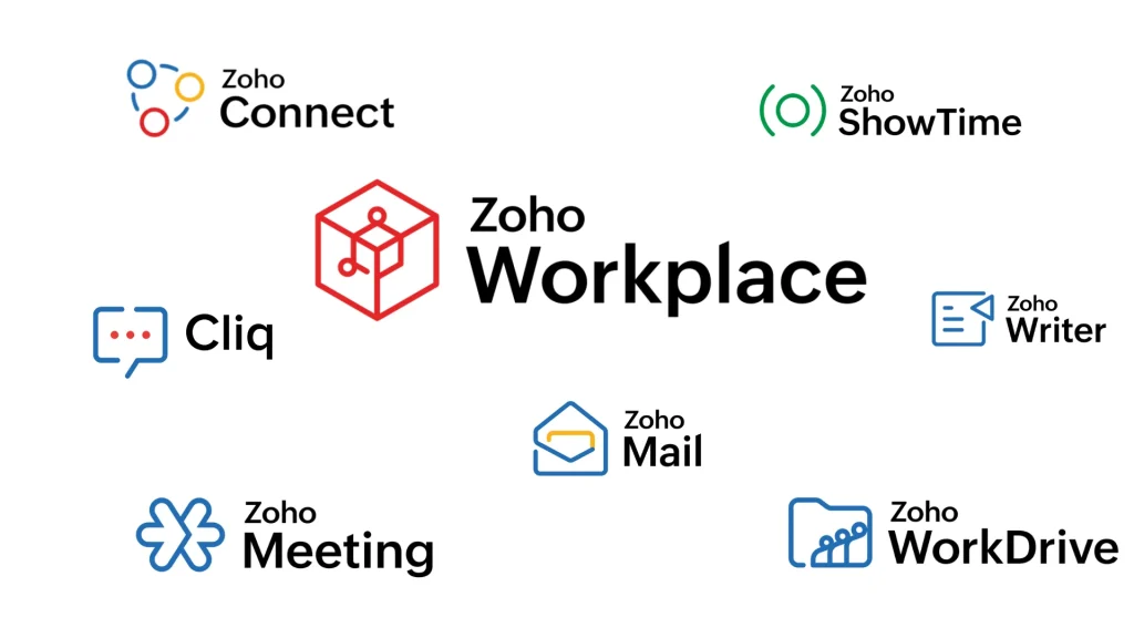 Zoho Workplace tools overview highlighting Zoho Mail WorkDrive Writer Cliq Meeting and ShowTime