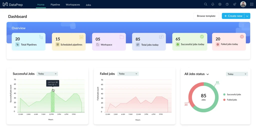 Zoho DataPrep Interface Layout