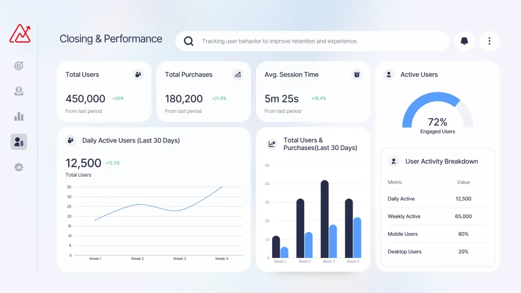 Closing performance dashboard with win rate deal size and sales target vs actual metrics
