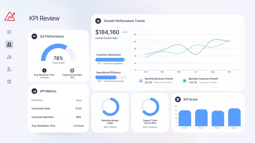 Sales dashboard showing new leads conversions and performance KPIs to track lead quality and effectiveness