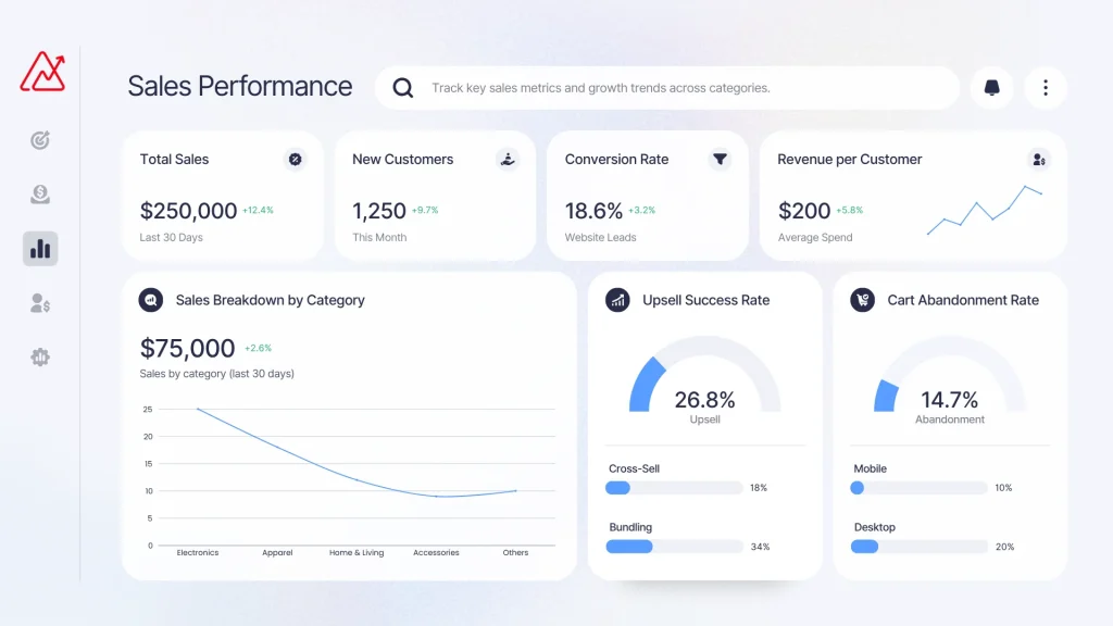 Sales pipeline dashboard highlighting deal values conversion rates and velocity to measure revenue potential