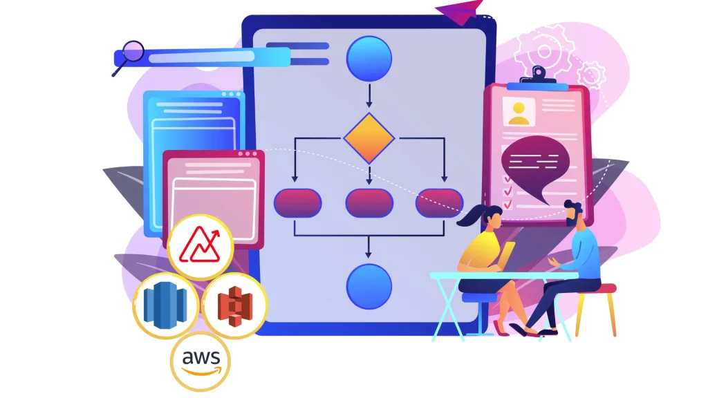 Visual workflow showing simple integration steps between AWS and Zoho Analytics for quick setup