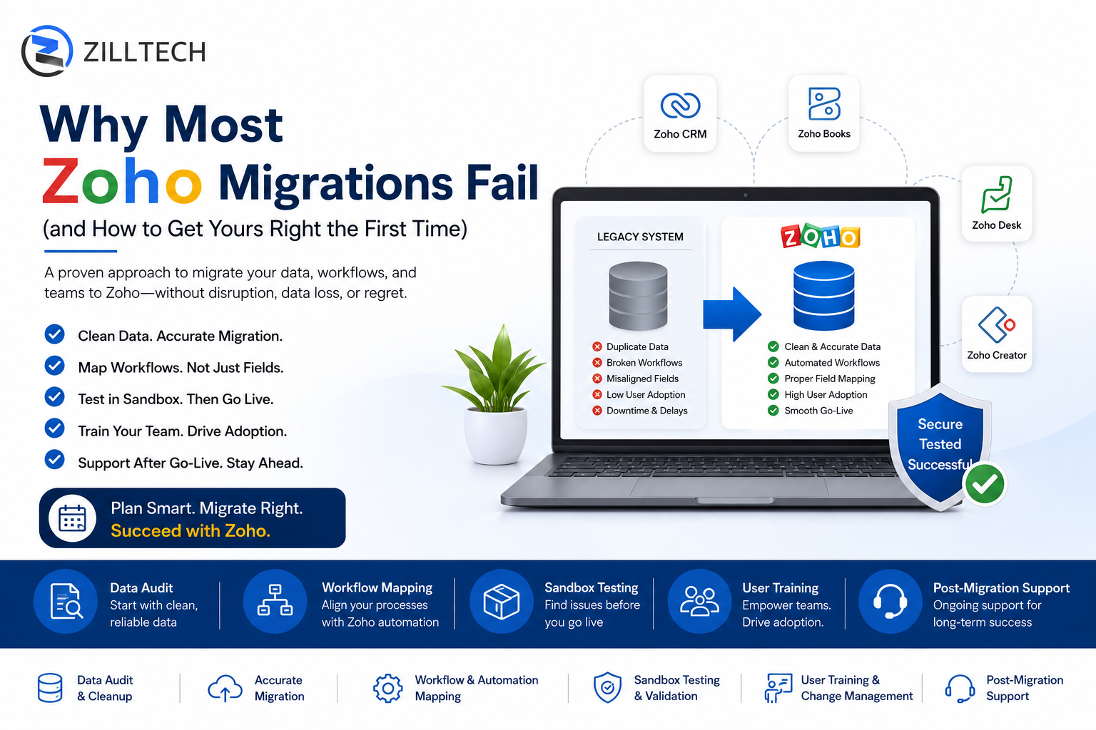 Why Most Zoho Migrations Fail & How to Avoid Them Fast