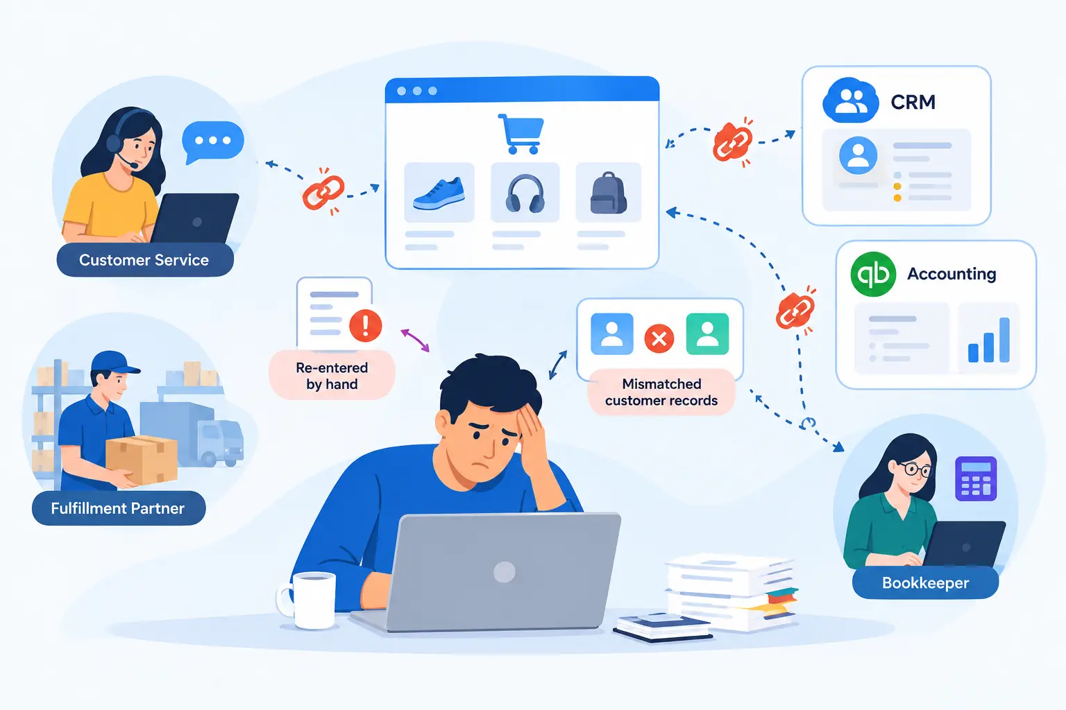 Small Business Workflow Chaos
